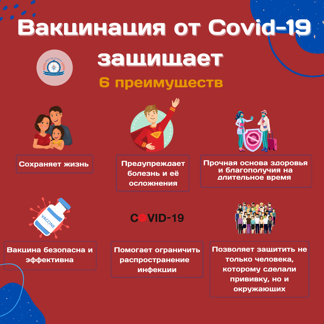 Вакцинация от Covid 19 3